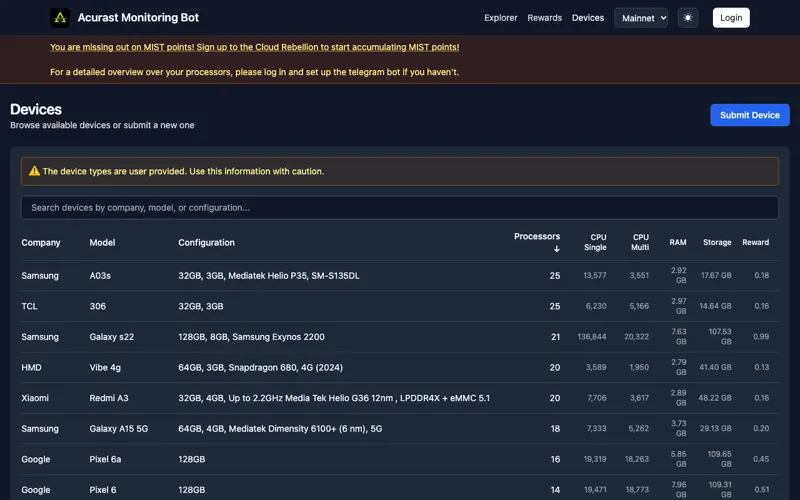 Screenshot of Acurast Monitoring Bot
