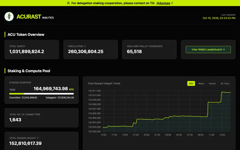 Screenshot of Acurast Analytics